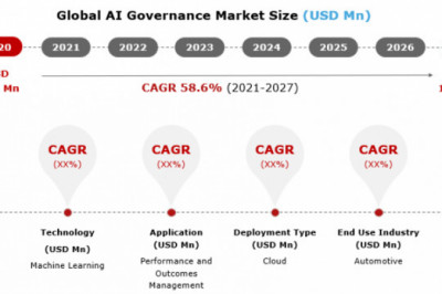 AI Governance Market Size 2021-2027 Key Trends And Opportunity Areas by Leading Players