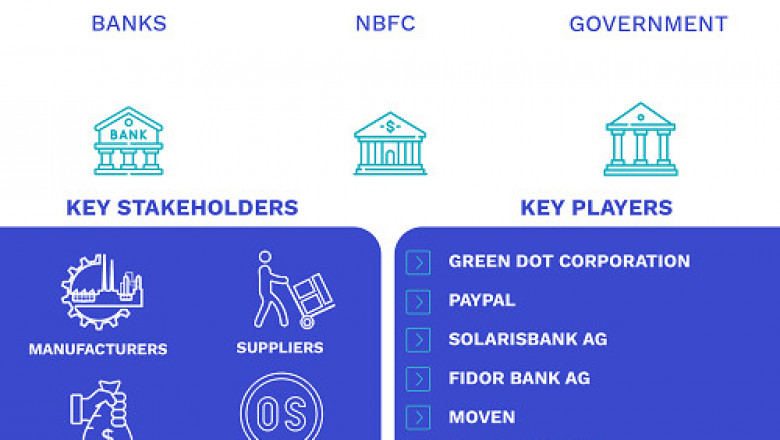 Banking As-A-Service (BaaS) Market Size By Enterprise(Large Enterprise, Small & Medium Enterprise), By End User(Banks, NBFC, and Government), By Geographic Scope And Forecast