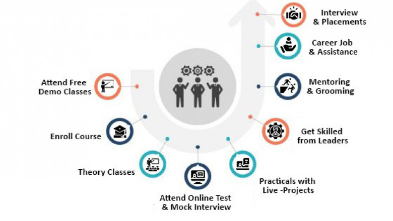 Data Science Courses in Bangalore