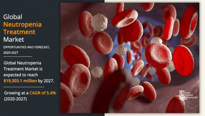 Neutropenia Treatment Market – Growth, Latest Trend & Forecast 2027