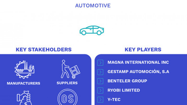 Automotive Subframe Market Size By Product (Steel Subframe, Aluminum Alloy Subframe), By Application (Front Subframe, Rear Subframe), By Geographic Scope And Forecast
