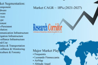 Unmanned Traffic Management Market: Global Industry Trends, Market Size, Competitive Analysis and Forecast - 2021 – 2027