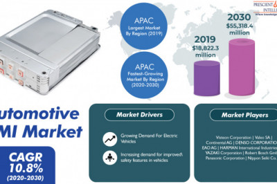 Automotive HMI Market Demand, Investment Feasibility and Forecast to 2030