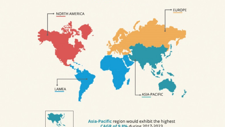 Orthodontics Market Outlook and Opportunities in Grooming Regions