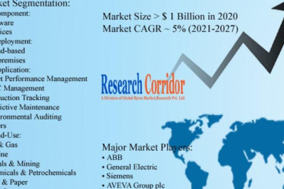 Data Historian Market: Global Industry Trends, Market Size, Competitive Analysis and Forecast - 2021 – 2027
