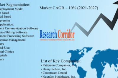 Dental Practice Management Software Market: Global Industry Growth, Market Size, Market Share and Forecast 2020-2027