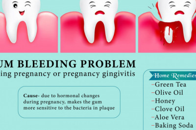 Gum Bleeding Problem | Emergency Dental Services