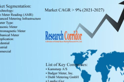 Smart Water Meters Market: Global Industry Trends, Market Size, Competitive Analysis and Forecast - 2021 – 2027