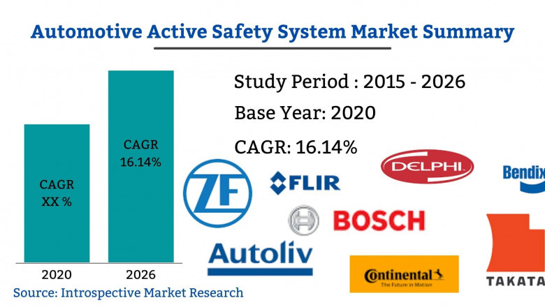 Automotive Active Safety System Market Analysis by Regions, Types, Applications and Key Companies Contribution