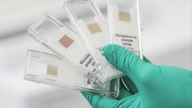 Cell Culture Monitoring Biosensors Is a Type of Measuring System That Consists Of a Probe with a Biological Receptor, a Transducer, and a Physics-Chemistry Detector Element