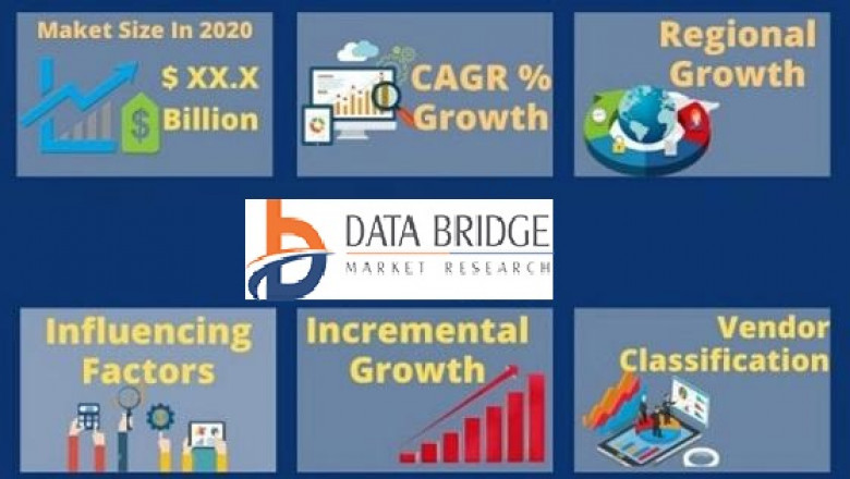 Envelope Sealing Machines Market Projected to Grow at a Steady Pace During 2021-2027 Covid-19 Analysis