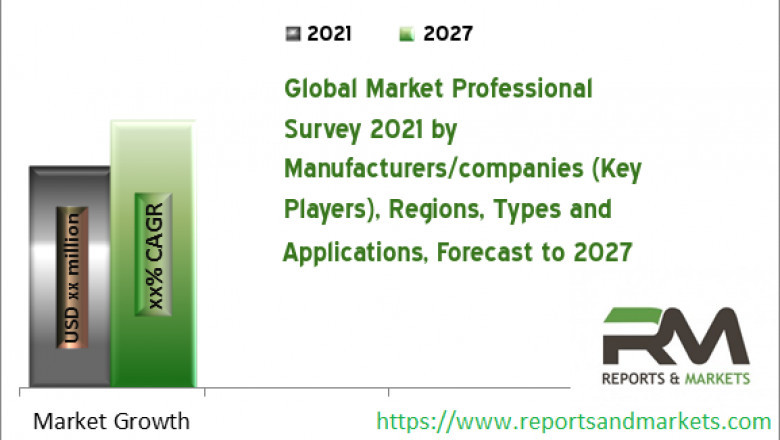 Global United States AI-Powered Checkout Market 2021 Regional Industry Growth Analysis, Size, Share, Outlook and Forecast Report by 2027 | Standard Cognition (Sc), Trigo, Imagr, Amazon Go