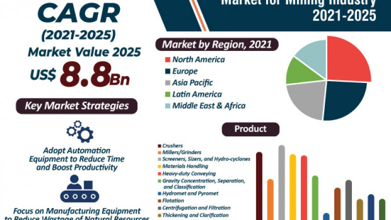 Mineral Processing Equipment Market for Mining Industry - Industry Report, 2025