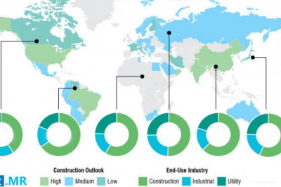 Acoustic Emission Testing Market Is Pegged To Witness Sound Growth In Terms Of Value