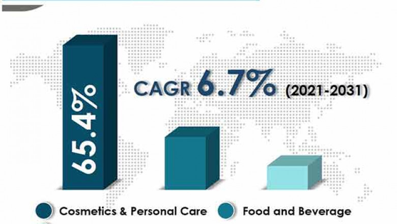 Brazil Nut Oil Market - U.S. Industry Report, 2031
