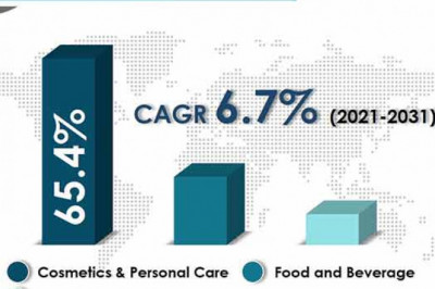 Brazil Nut Oil Market - U.S. Industry Report, 2031