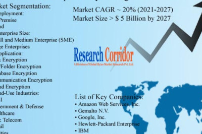 Enterprise Key Management Market: Global Industry Growth, Market Size, Market Share and Forecast 2020-2027