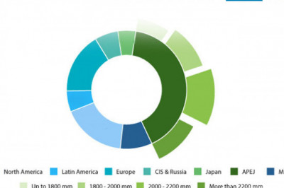 Higher Demand Is Being Observed In Seismic Rubber Bearing And Isolators Market Over Forecast 2028