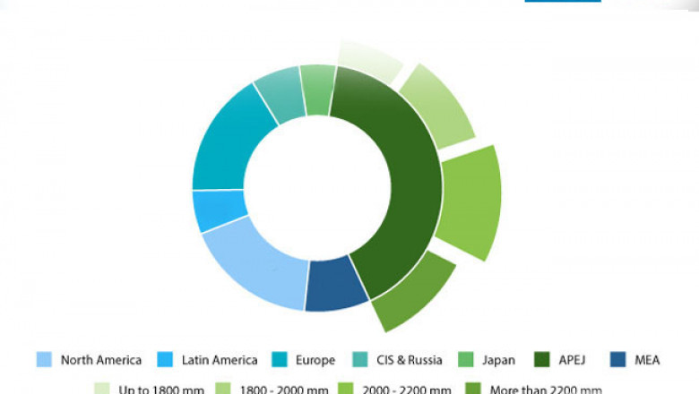 Polyglyconate Sutures Market Sale Is Expected To Persist Positive Growth In Next Decade