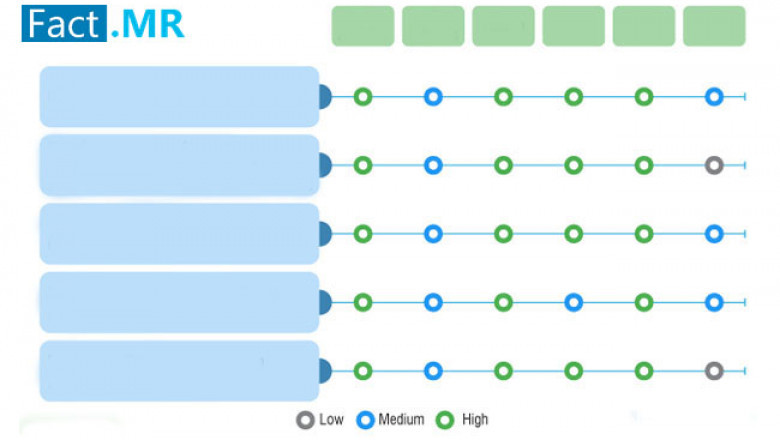 Significant Profits Is Estimated To Be Generated By Peritoneal Dialysis Solutions Market Over 2028
