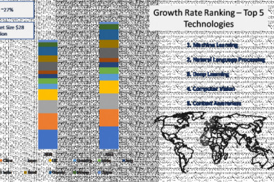 Artificial Intelligence (AI) Technology Market Size 2021 Industry Share, Strategies, Growth Analysis, and Regional Demand