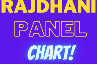 Rajdhani Night Panel Chart