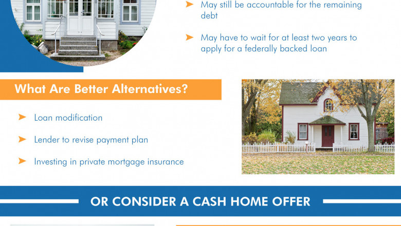 Infographics: Should You Sell Your Home Through a Short Sale?