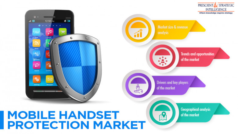 Mobile Handset Protection Market Trends, Growth Demand, Opportunities & Forecast To 2030