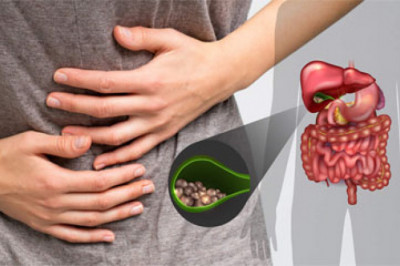 Gallbladder Treatment Market Dynamics, Comprehensive Analysis, Business Growth Prospects and Opportunities Up To 2027