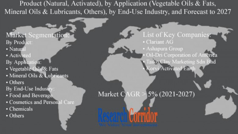 Dairy Alternatives Market: Global Industry Trends, Market Size, Competitive Analysis and Forecast - 2021 – 2027