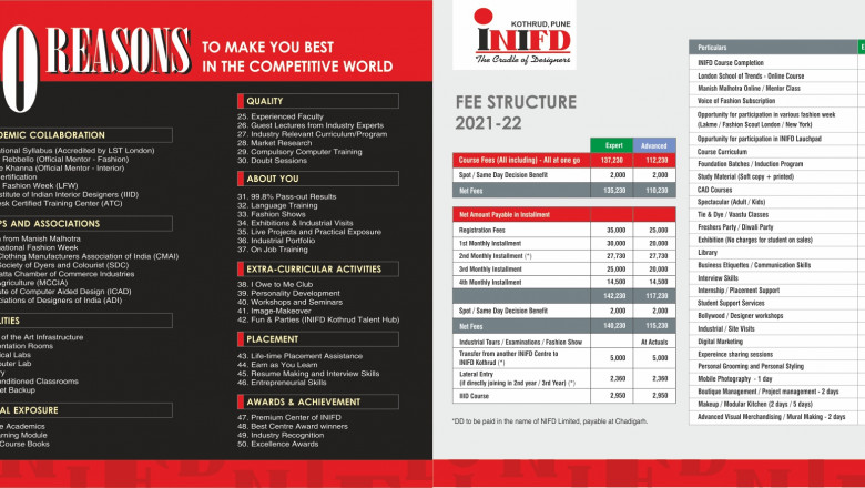INIFD Pune Kothrud Fees Structure for Academic year 2021-22