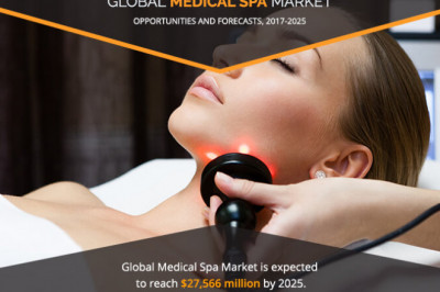 Medical Spa Market Size To Record A Substantially CAGR Over 2017-2025