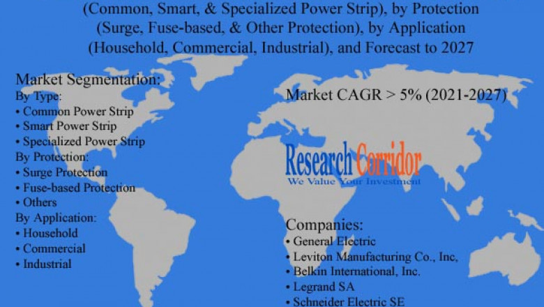 Power Strip Market: Global Industry Trends, Market Size, Competitive Analysis and Forecast - 2021 – 2027