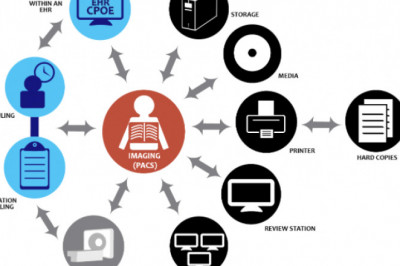 Healthcare Information Systems Market Revenue Analysis, Business Insights, Developments and Opportunity Assessment by 2027