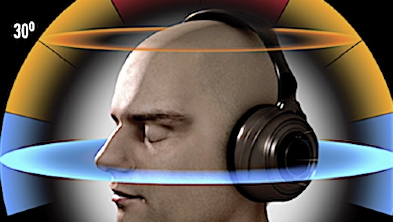 Increasing Demand Of 3D Audio Market 2021 Market Growth Analysis with Key Players Like OSSIC,3D Sound Labs