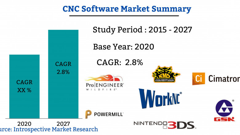 Massive Report on CNS Software Market 2021: Focusing on Top Leading Vendors like Worknc, UG
