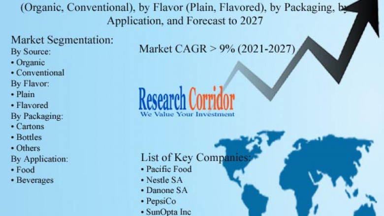 Oat Milk Market: Global Industry Trends, Market Size, Competitive Analysis and Forecast - 2021 – 2027