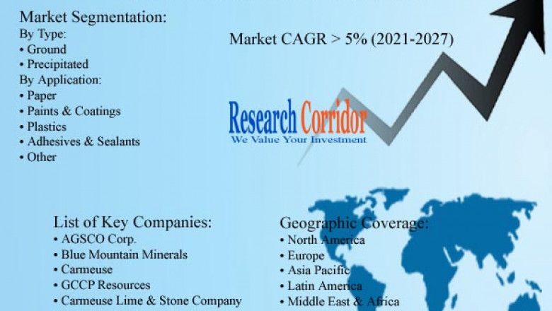 Calcium Carbonate Market: Global Industry Growth, Market Size, Market Share and Forecast 2020-2027