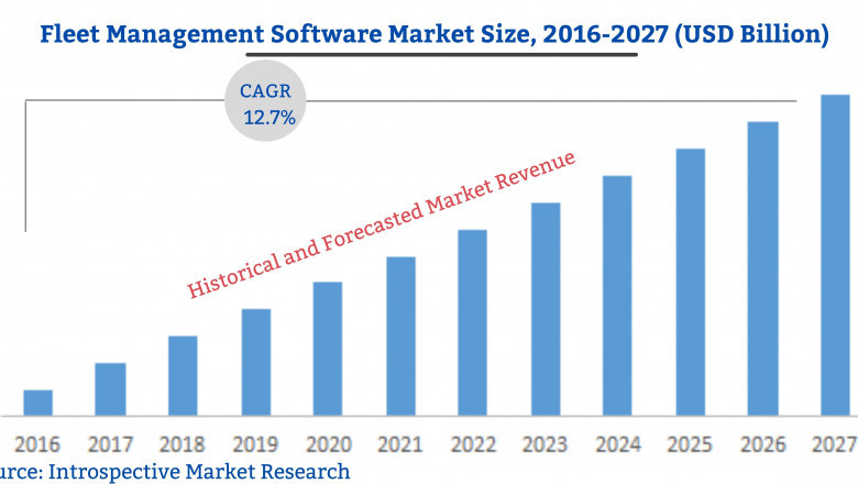 Fleet Management Software Market 2021 Global Analysis by Application, Type, Vendor, Platform, Drivers and Key Players