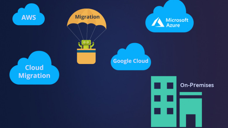 Innovative Report on Cloud Migration Market 2021 Focusing on Industry Growth and Emerging Trends with Key Vendors like Google Inc., Cisco Systems