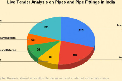 Pipes and Pipe Fittings Tenders