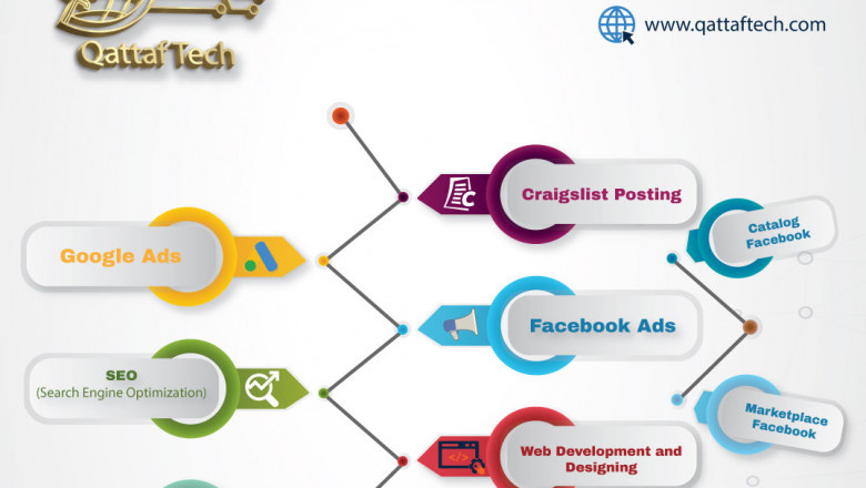 The Best Digital Marketing Agency all over the world