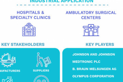 Vessel Sealing Devices Market Size By Application, By Product Type, By Energy Type(bipolar, ultrasonic, and hybrid), By End-Use, By Geographic Scope And Forecast