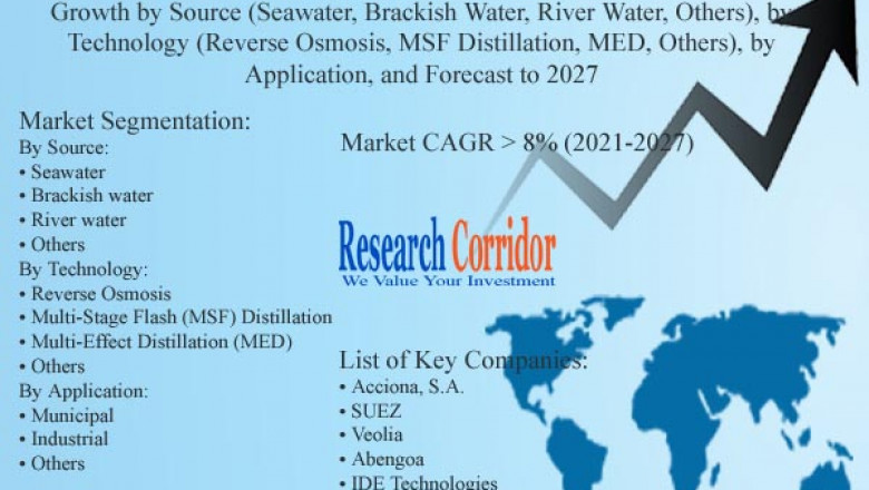 Global Water Desalination Equipment Market Size, Share, Growth, Global Trends, Industry Analysis and Forecast to 2027