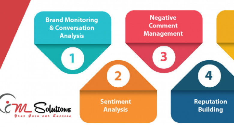 Reputation Management Tips by IM Solutions, the Best Online Reputation Management Company