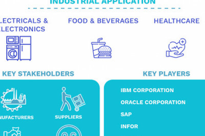 Warehouse Management System Market Size By Tier Type, By Industry, By Geographic Scope And Forecast