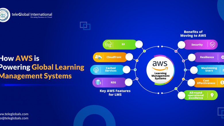 How AWS is Powering Global Learning Management Systems