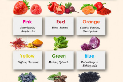 Natural Food colors used in Food and Beverage Product Development