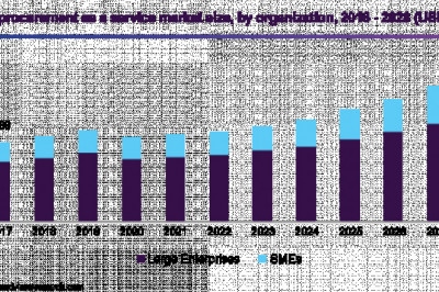 Procurement As A Service Market Size is Expected to Experience a CAGR of 8.2% till 2028
