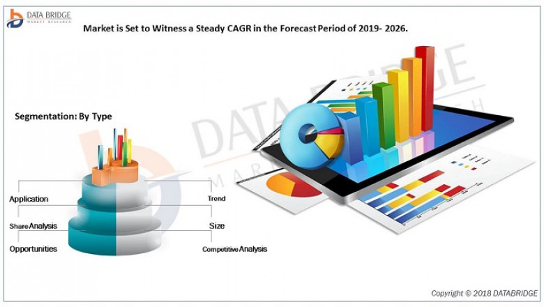 Energy Cloud Market boosting the growth: Market dynamics and trends, efficiencies Forecasts to 2028